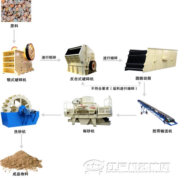 機制砂生產(chǎn)設備種類及選購技巧