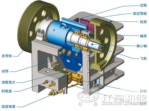 復擺式顎式破碎機結(jié)構(gòu)