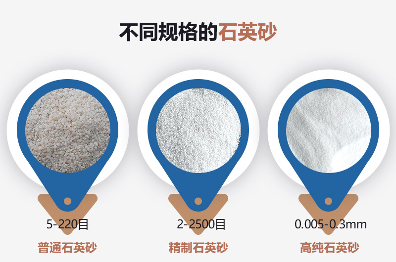 石英砂和河沙的區(qū)別_建一個(gè)石英砂廠需要多少錢？