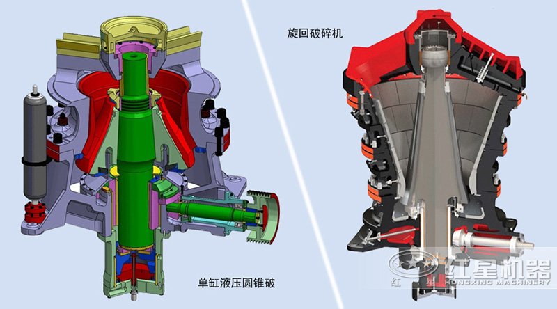 旋回破碎機和圓錐破碎機內(nèi)部結構圖