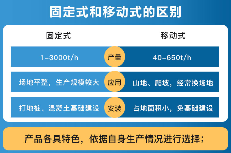 破碎設(shè)備固定式和移動(dòng)式的區(qū)別_哪個(gè)好？