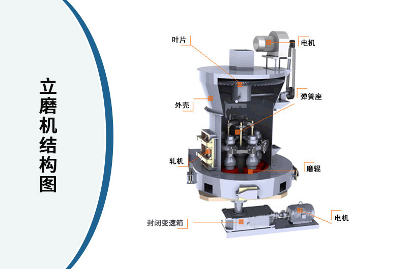 立式磨粉機結(jié)構(gòu)圖