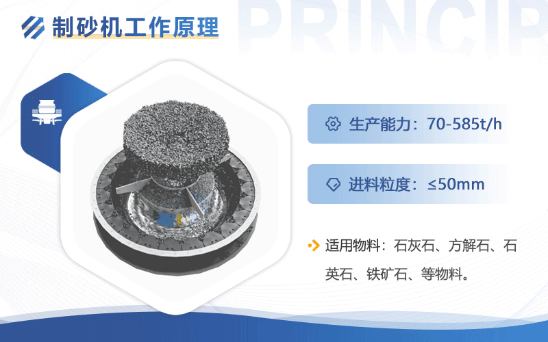 第六代制砂機(jī)原理動(dòng)畫(huà)圖