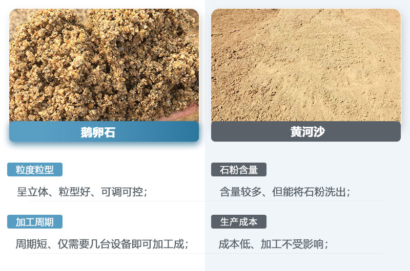 鵝卵石制的沙子和黃河沙一樣嗎？鵝卵石打成沙一噸成本多少？
