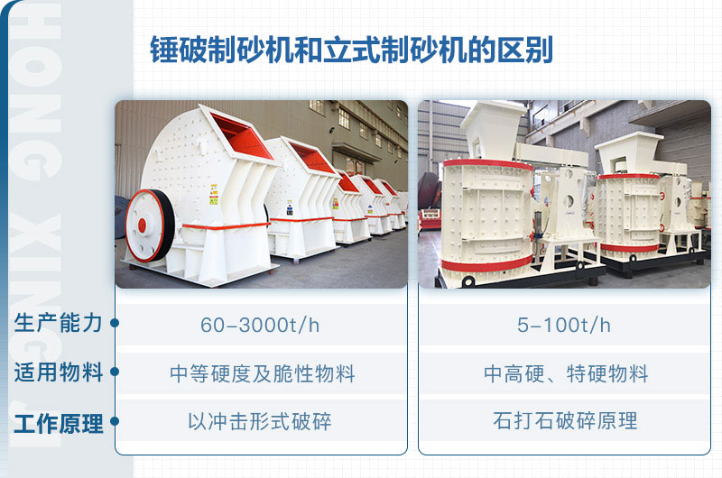 立式制砂機(jī)和錘破制砂機(jī)哪個(gè)好？區(qū)別介紹