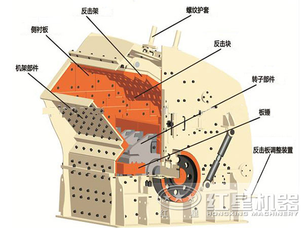 反擊式破碎機(jī)結(jié)構(gòu)圖