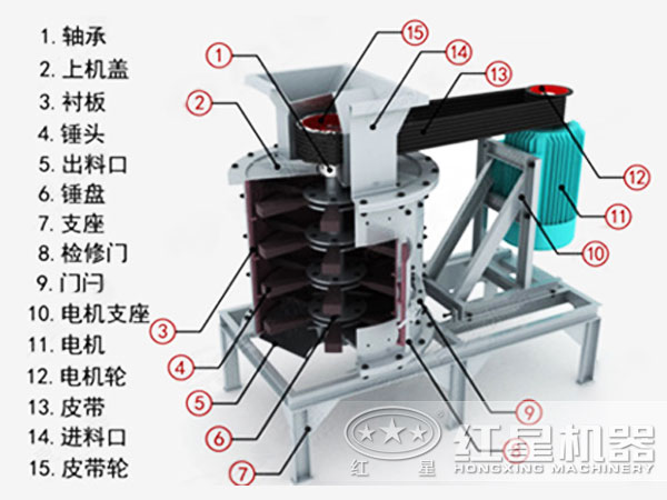 立軸石料復(fù)合破碎機內(nèi)部結(jié)構(gòu)圖
