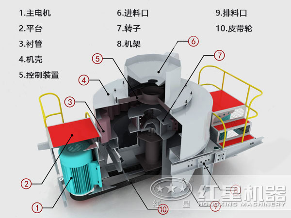 河卵石制砂機(jī)結(jié)構(gòu)、原理