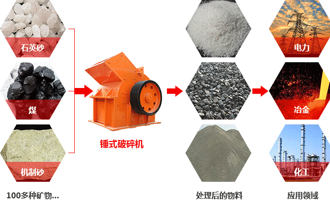 錘式破碎機(jī)可以破碎硅石不？