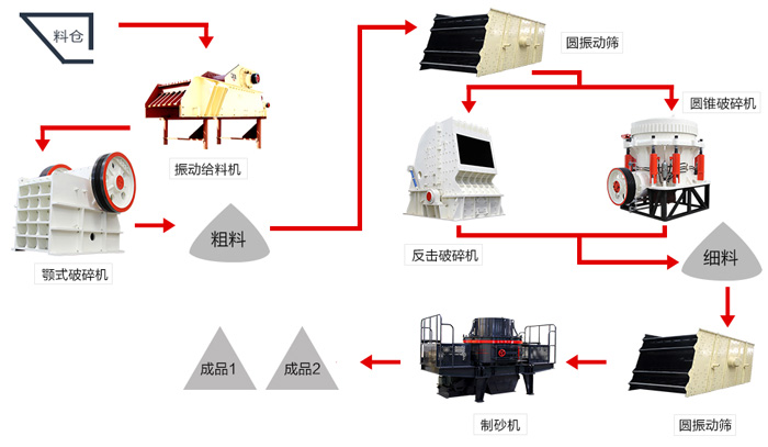 一份時產(chǎn)150噸鵝卵石制砂配置攻略圖，請收下