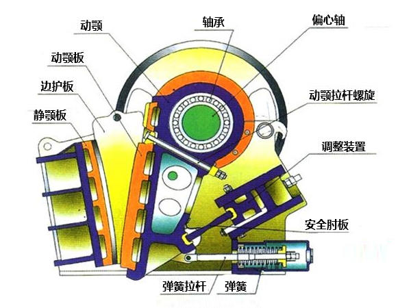 1200×1500顎式破碎機內(nèi)部結構