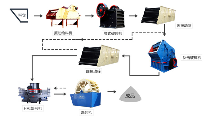 紅星為新鄉(xiāng)客戶(hù)配置的年產(chǎn)150萬(wàn)噸機(jī)制砂生產(chǎn)線設(shè)備