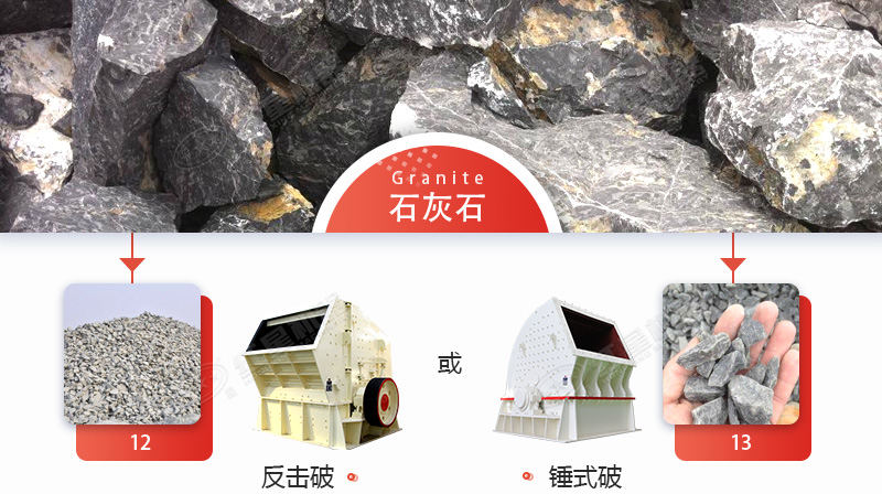 破碎石灰石，錘破與反擊破哪個(gè)更好？