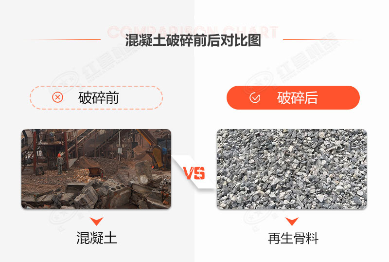 有沒有處理建筑垃圾的機(jī)器？建筑垃圾再生利用利潤空間大嗎
