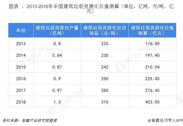 建筑垃圾破碎設(shè)備多少錢一套？哪家的建筑垃圾處理設(shè)備比較好？