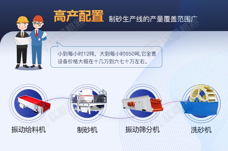 河卵石制砂生產線全套設備包安裝要多少費用？
