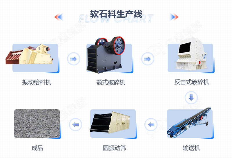 軟石料加工生產(chǎn)線(xiàn)設(shè)備配置流程