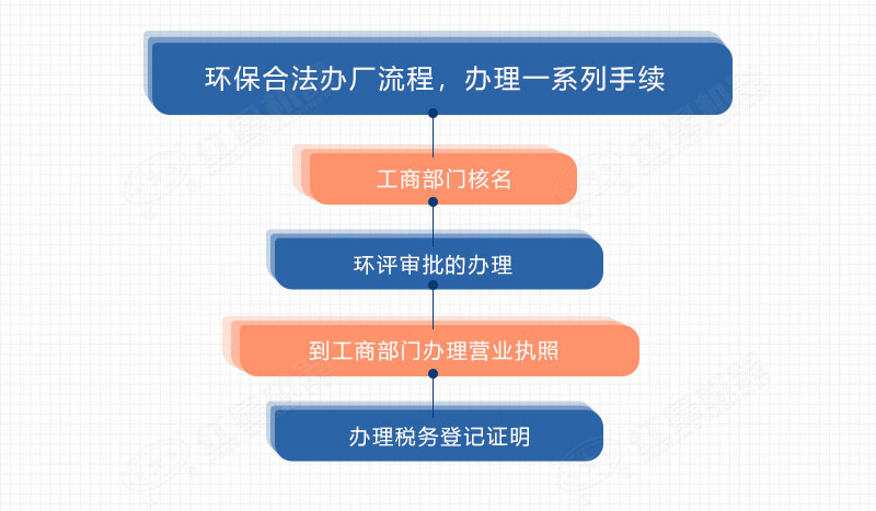開辦砂石來(lái)料加工廠手續(xù)