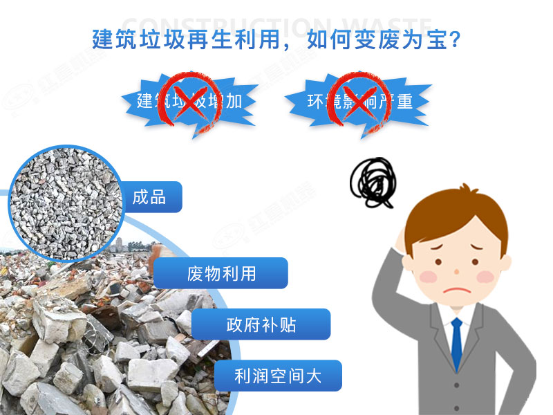 建筑垃圾再生沙效果視頻展示及產(chǎn)量、價格表