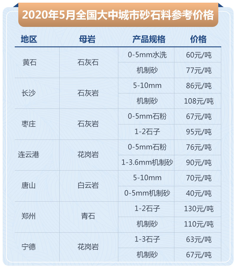 石子加工的利潤高嗎？大型石場生產(chǎn)線如何配置？