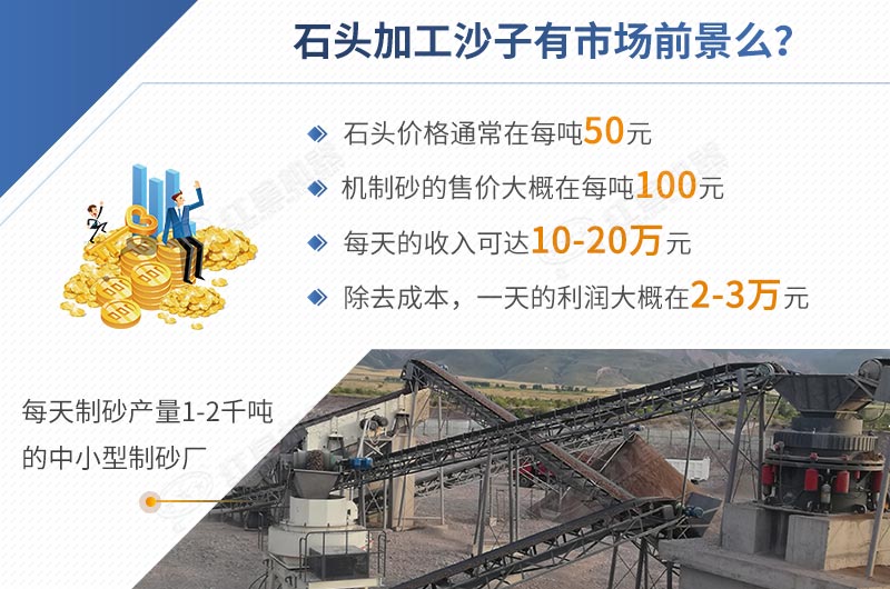 石頭加工沙子前景怎樣，一目了然