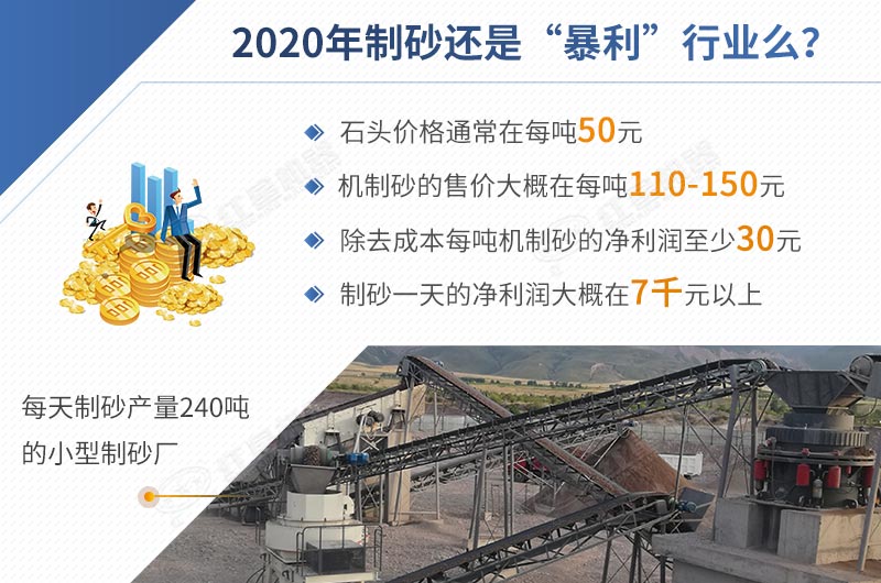 2020年某制砂廠(chǎng)利潤(rùn)參考表
