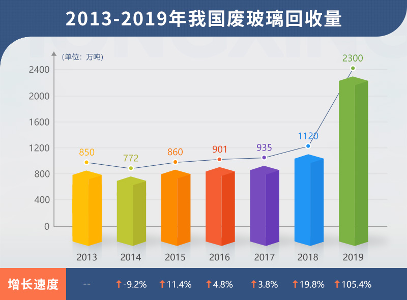 小型廢舊玻璃加工設(shè)備多少錢？哪里有靠譜的廠家