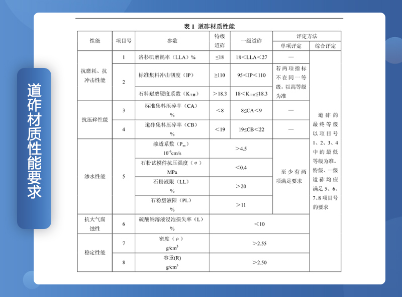鐵路用碎石墊好不好？碎石一般是什么規(guī)格？（附鐵路碎石線投產(chǎn)案例）