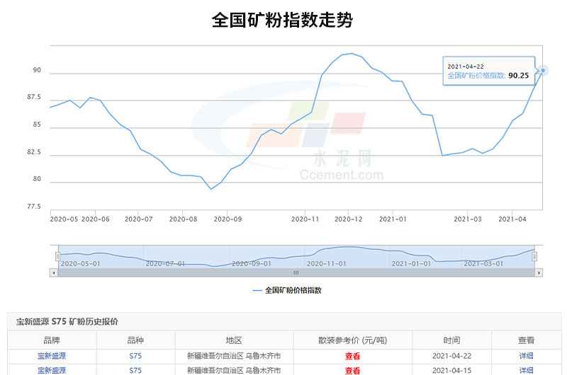 可以看出全國礦粉價格的走勢是很可觀的，投資開廠前景很廣闊